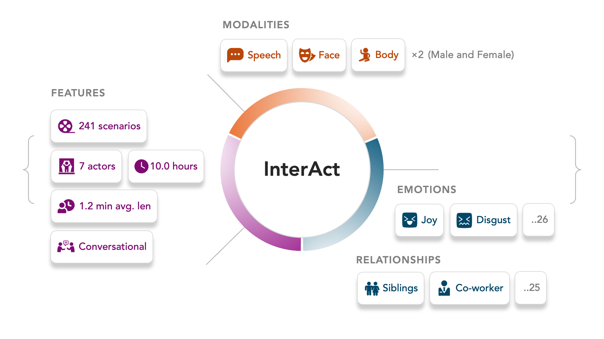Dataset at a Glance