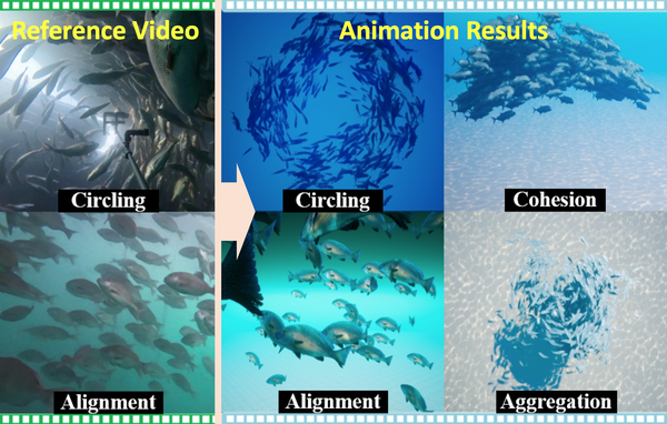 CBIL: Collective Behavior Imitation Learning for Fish from Real Videos