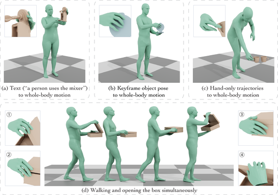 CoDA: Coordinated Diffusion Noise Optimization for Whole-Body Manipulation of Articulated Objects