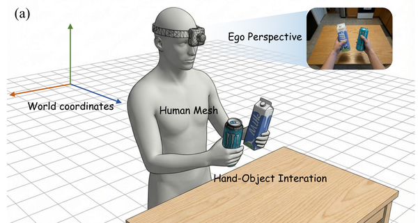 EgoGrasp: World-Space Hand-Object Interaction Estimation from Egocentric Videos