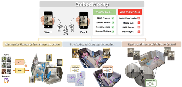 EmbodMocap: In-the-Wild 4D Human-Scene Reconstruction for Embodied Agents