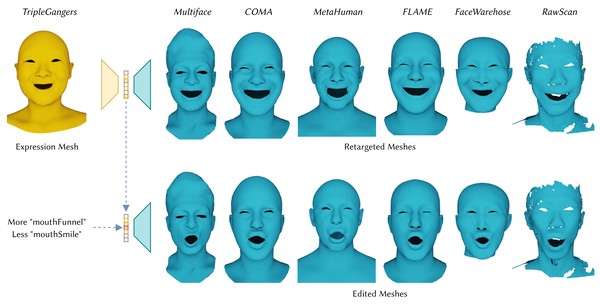 Neural Face Rigging for Animating and Retargeting Facial Meshes in the Wild