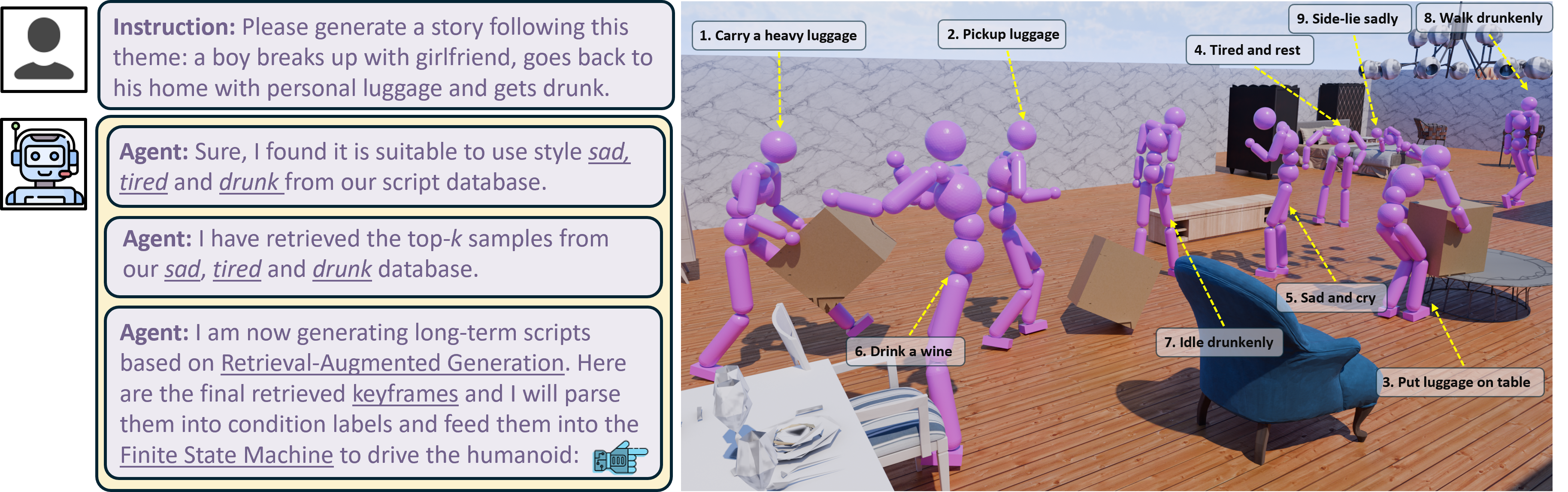 SIMS: Simulating Human-Scene Interactions with Real World Script Planning