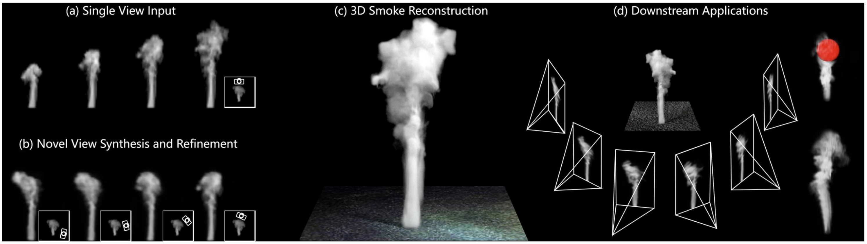 SmokeSVD: Smoke Reconstruction from A Single View via Progressive Novel View Synthesis and Refinement with Diffusion Models